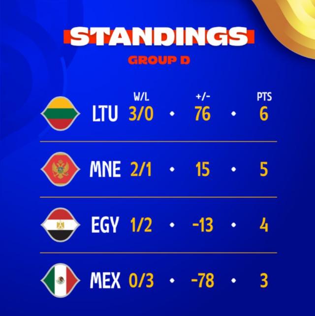 Jornada 5: Clasificados, performances y duelo de invictos