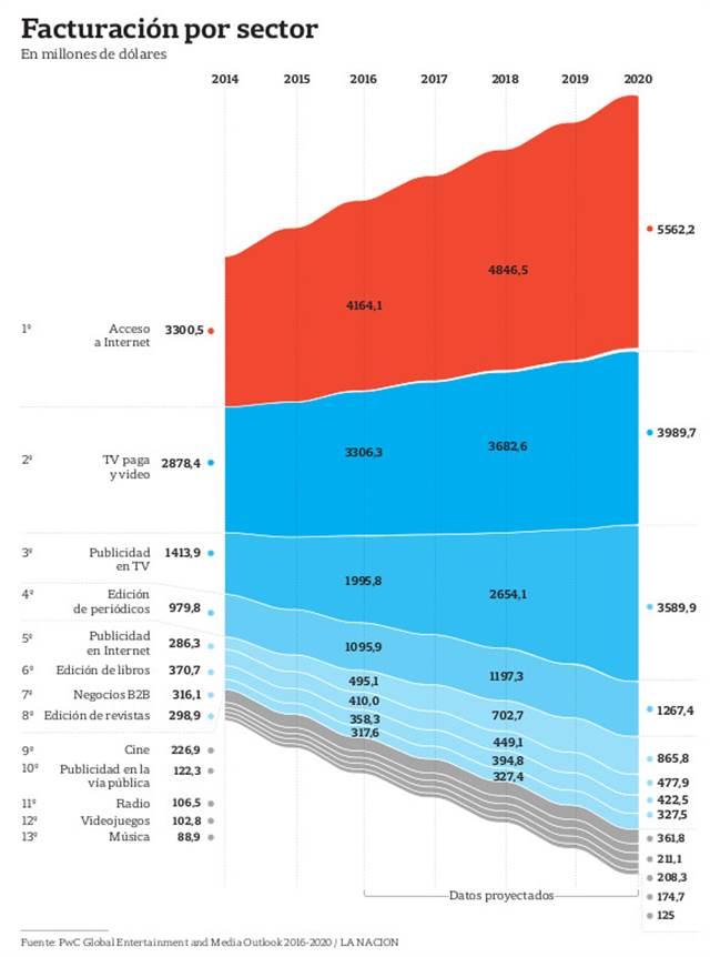 Crisis global en la industria del entretenimiento y reacciones de futuro